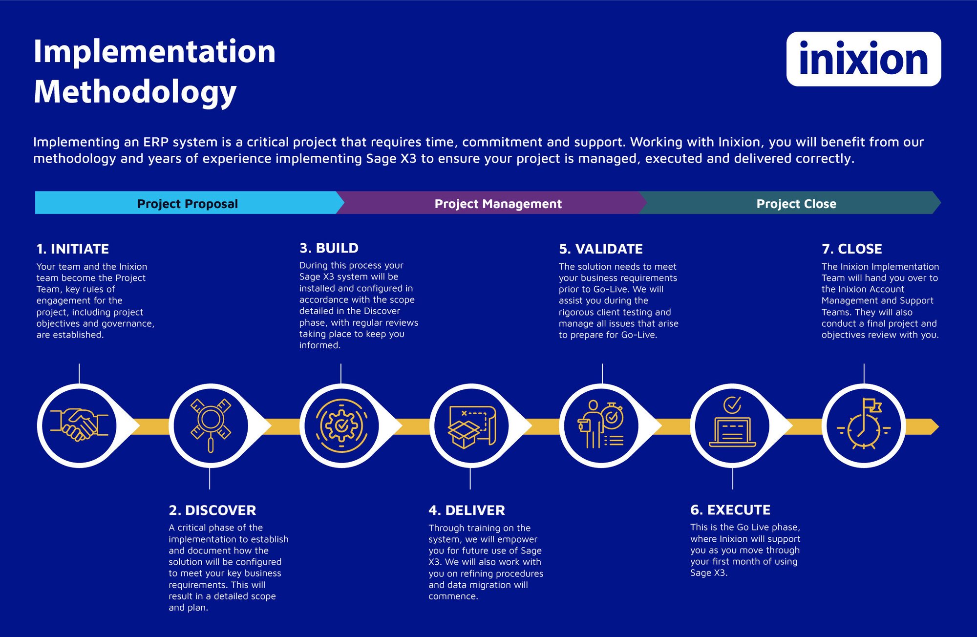 Implementation Methodology - 2023 branding